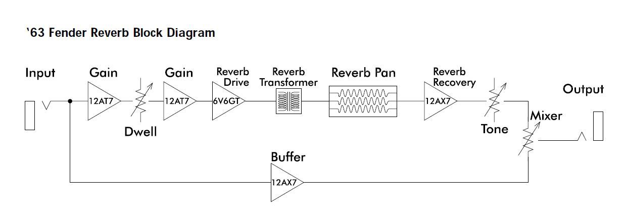 FenderReverbBlockDiagram.JPG